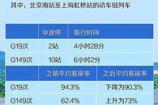 贝弗利谈被魔术球迷嘘：这是被尊重的表现 我已经习惯了